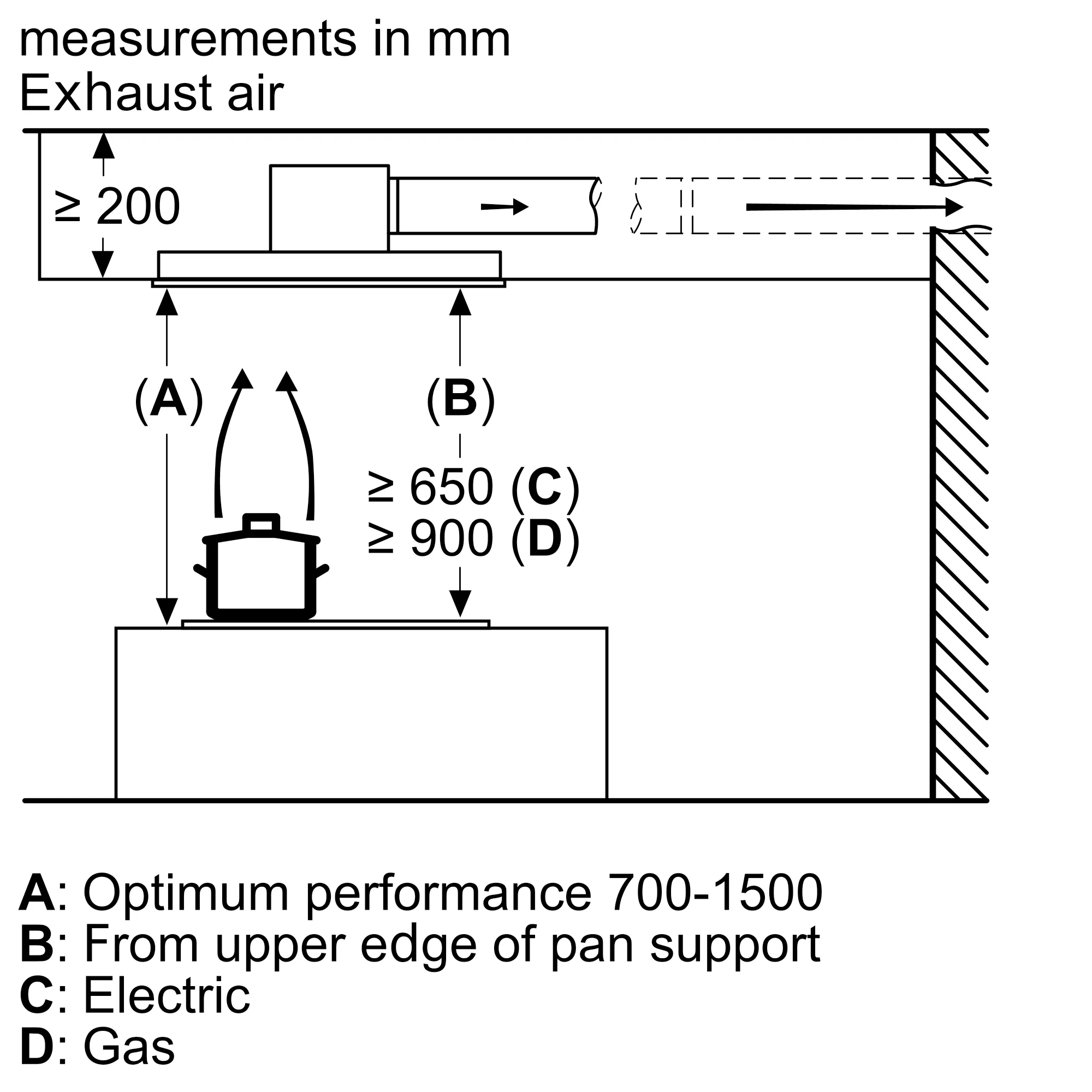 Photo Nr. 10 of the product I95CAP6N1B