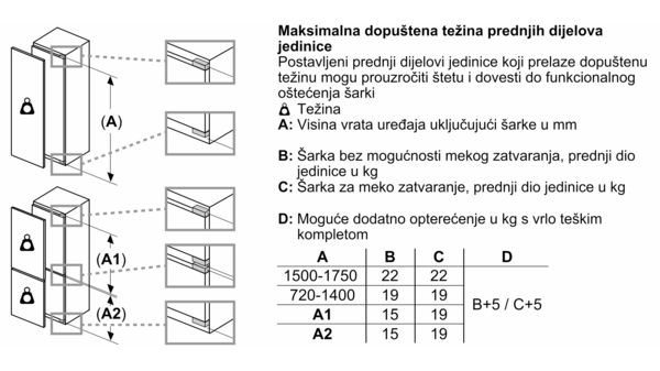 N 50 Ugradbeni hladnjak sa zamrzivačem na dnu 177.2 x 54.1 cm fiksna šarka KI5872FE0 KI5872FE0-10