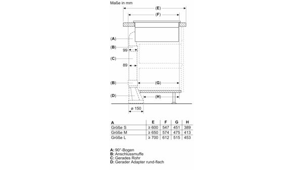 Einbau-Backofen-Set CF4M98062 + CV438236 Einbau-Backofen, Kochfeld mit Dunstabzug (Induktion) CX5PM801 CX5PM801-21