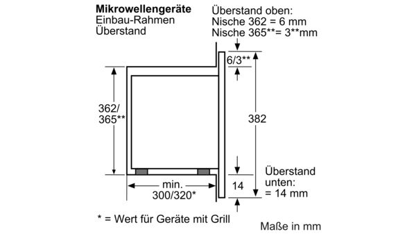 iQ100 Einbau-Mikrowelle Weiß HF15M252 HF15M252-5