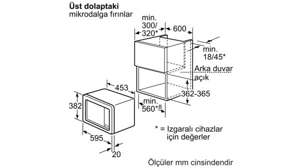 Tezgah üstü mikrodalgalar HF15M662 HF15M662-5