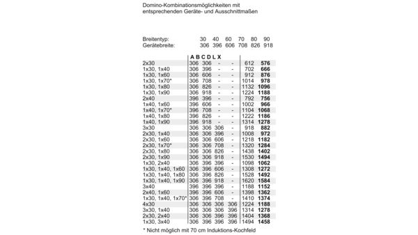 iQ100 Domino-Kochfeld, Induktion 40 cm EH470FBB1E EH470FBB1E-5