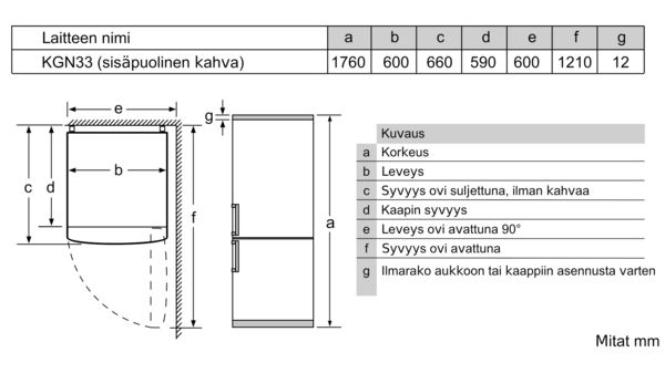 kysymyksiä kysyä tyttö olet kiinnostunut dating