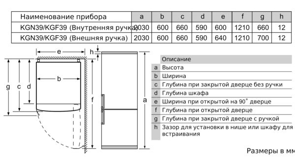 Высота ручки на шкафу