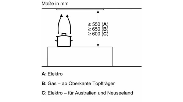 iQ500 Lüfterbaustein 86 cm Edelstahl LB88574 LB88574-7