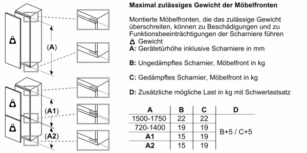 Bosch KIN96VFD0 Einbau-Kühl-Gefrier-Kombination mit Gefrierbereich unten