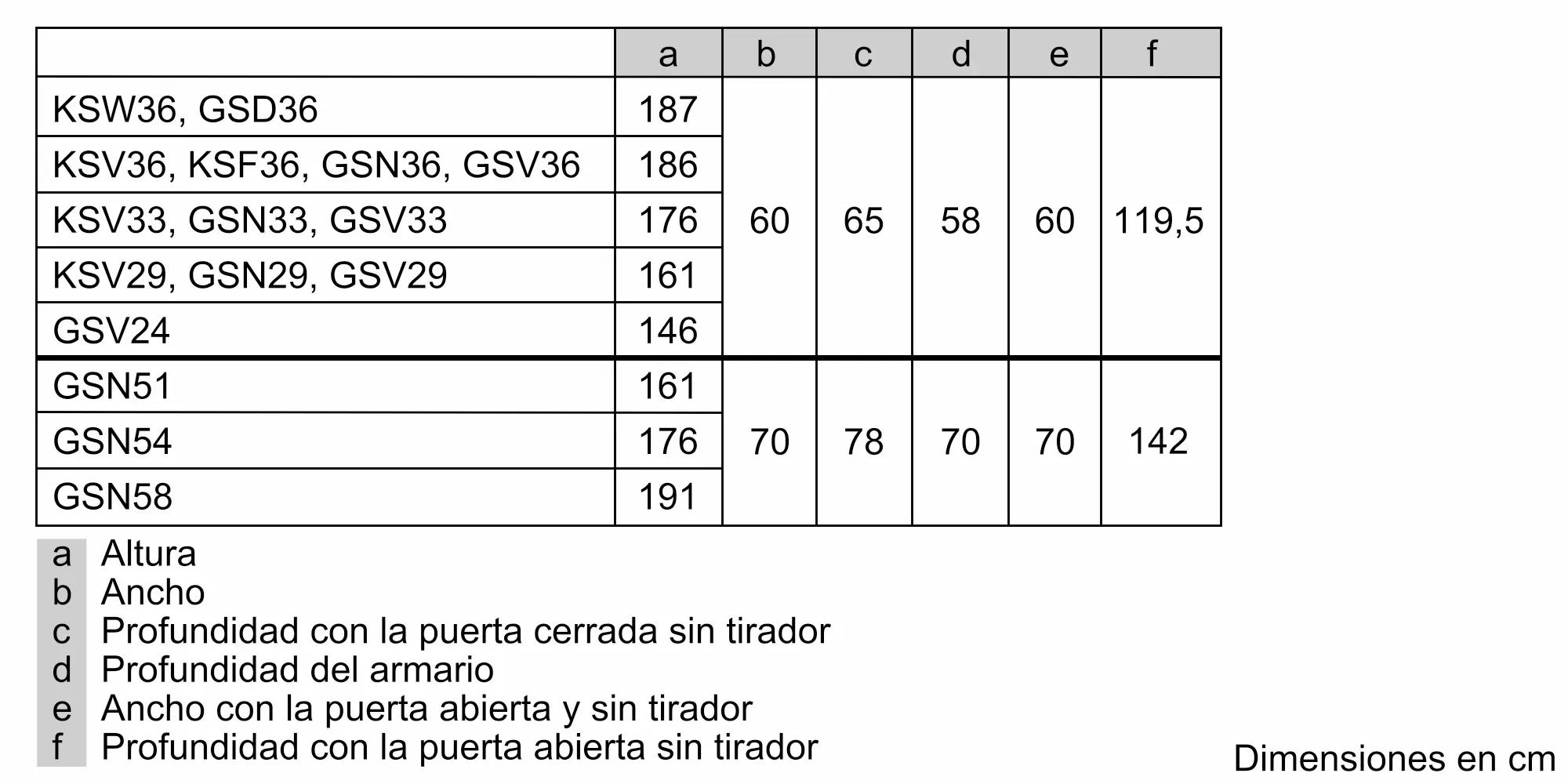 Foto número 5 del producto GSN36VLFP
