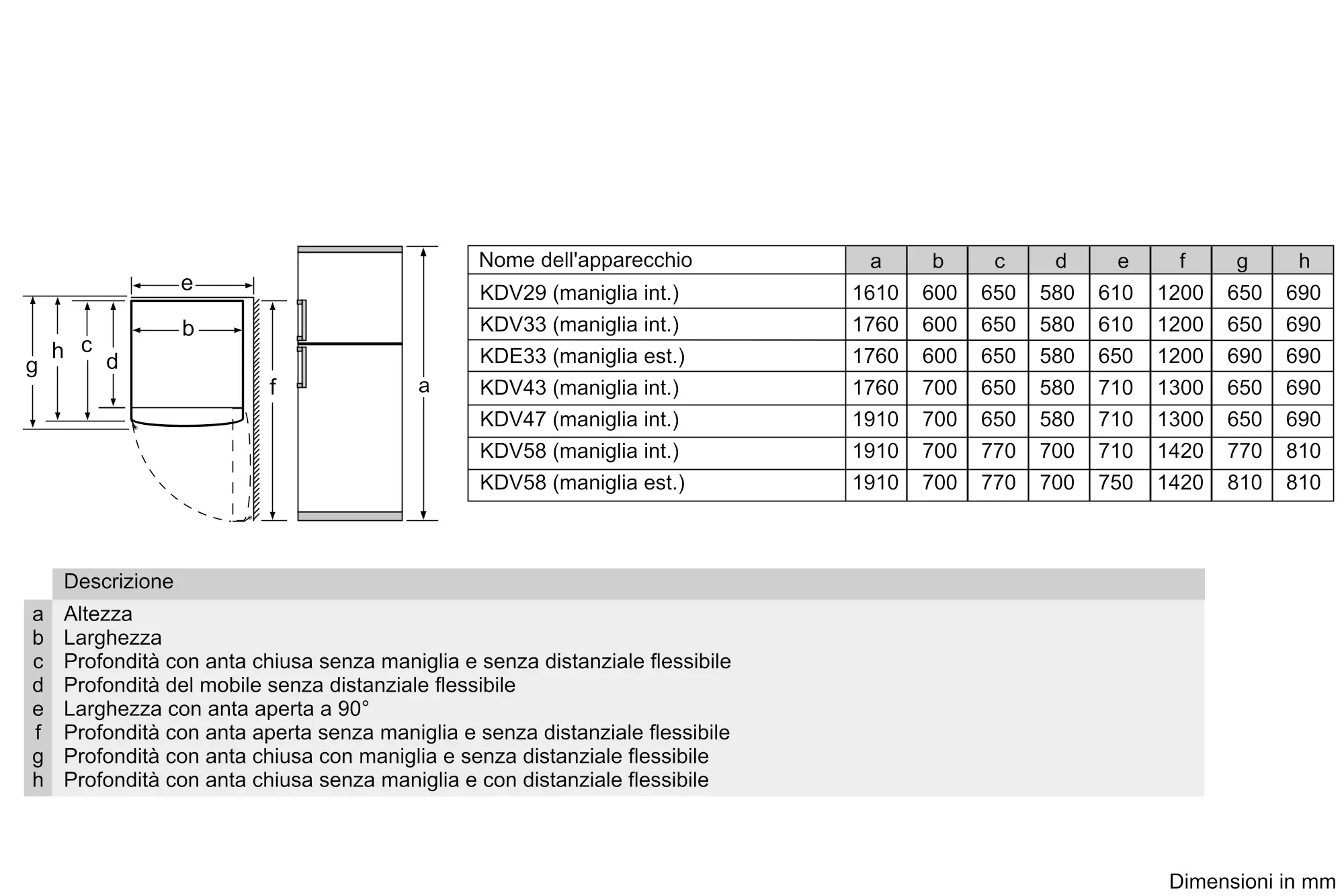 Foto pollice Nr. 4 del prodotto