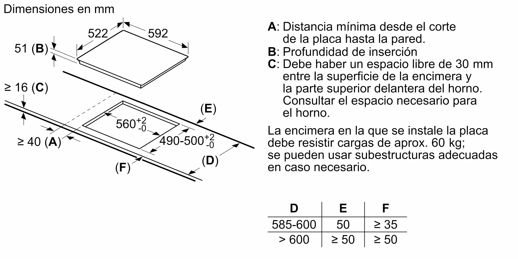 Foto número 5 del producto PUE611BB1E