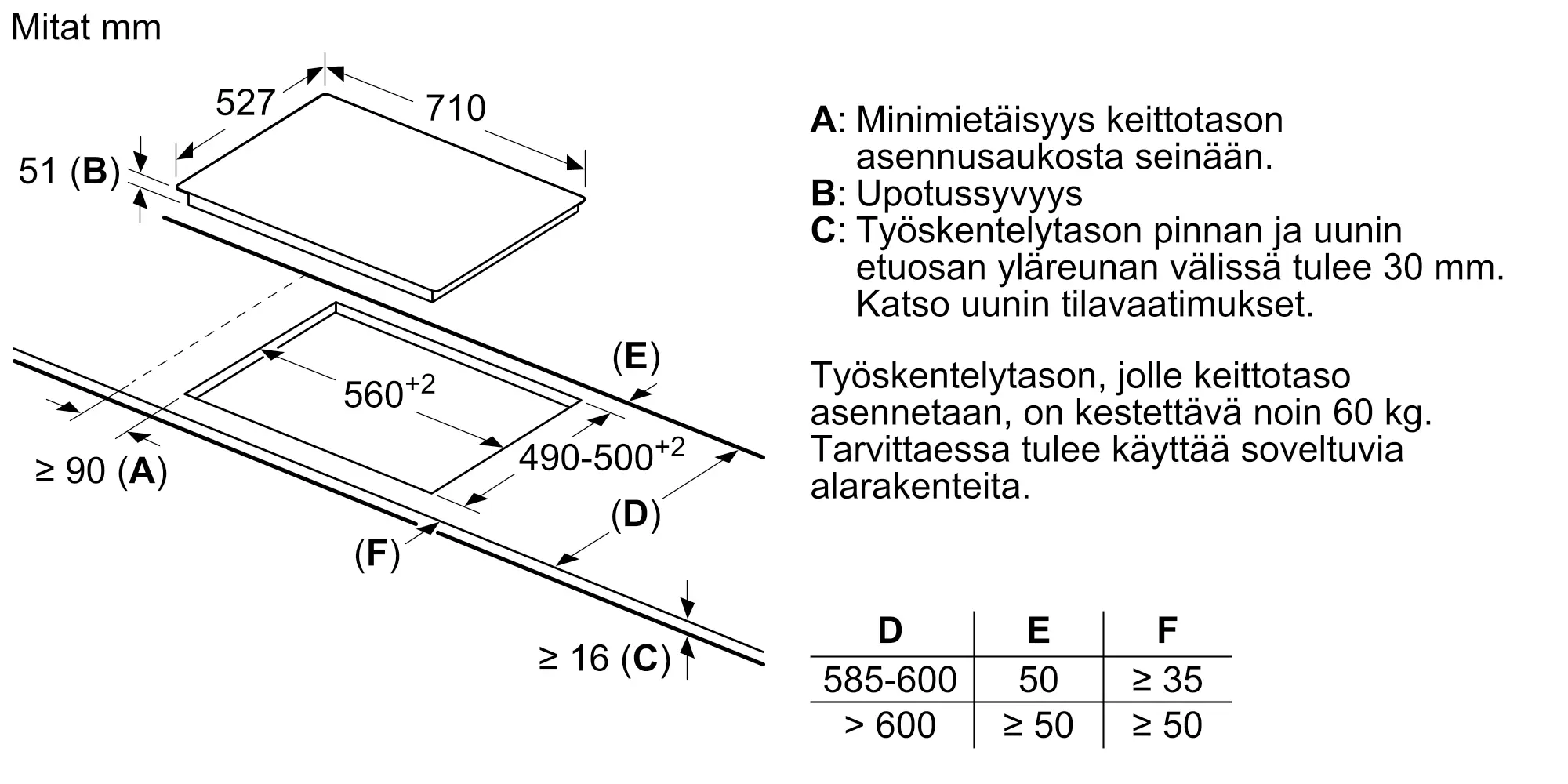 Kuva peukalo Nr. 7 tuotteesta