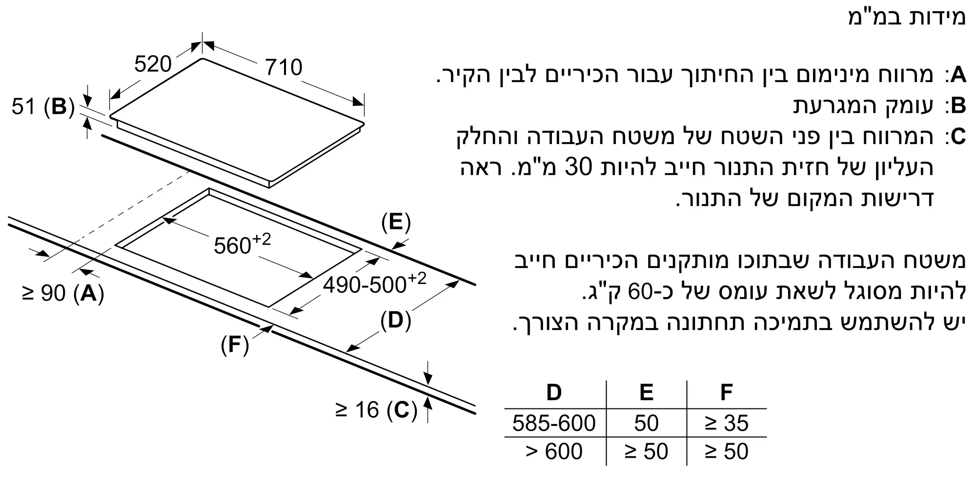תמונה מנחה מס' 7 של המוצר