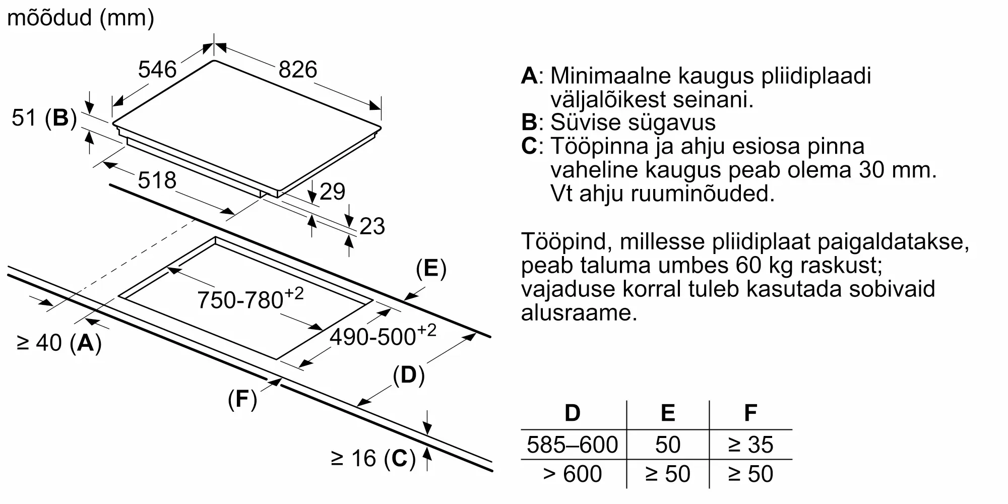 Foto pöidla Nr. 7 toote