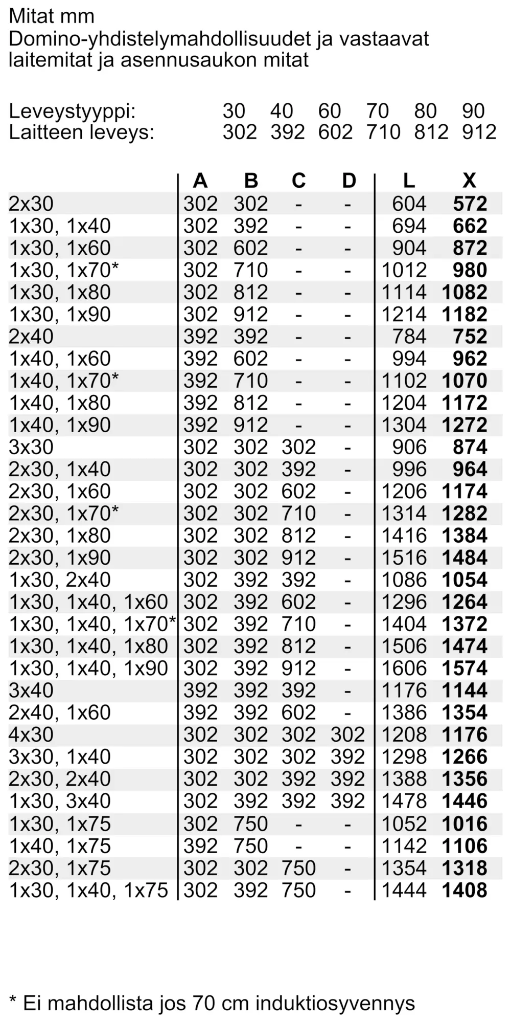 Kuva peukalo Nr. 12 tuotteesta