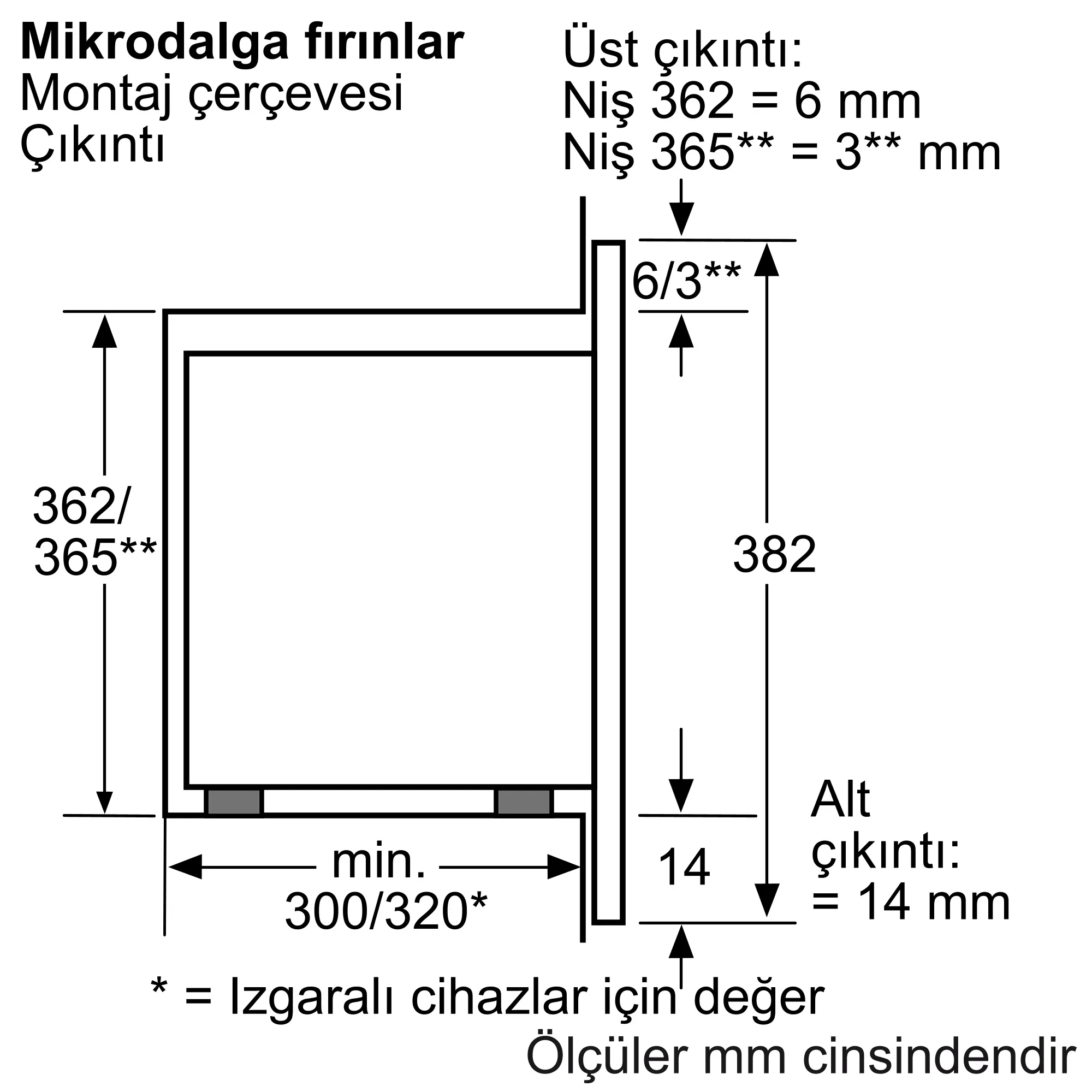 HMT75M621 Built-In Microwave | Bosch Ev Aletleri