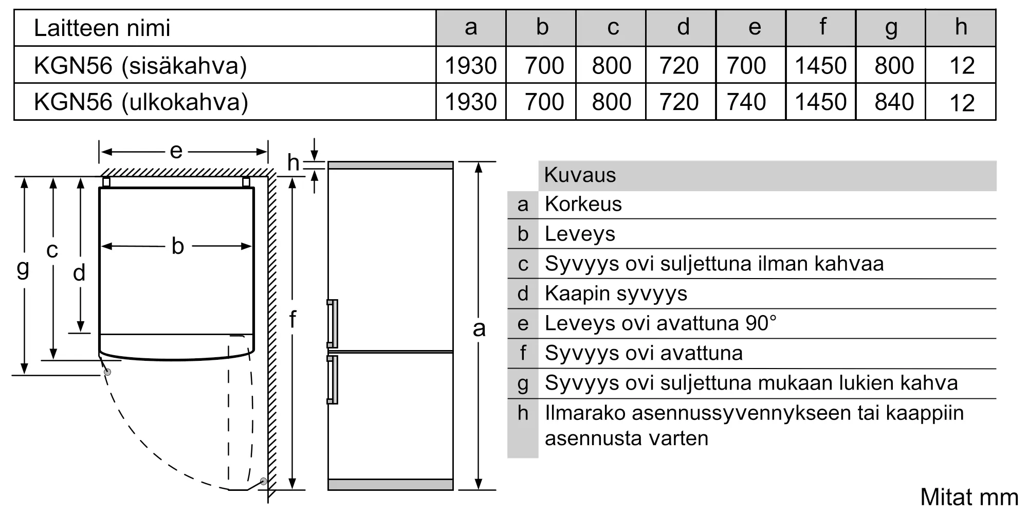 Kuva peukalo Nr. 10 tuotteesta