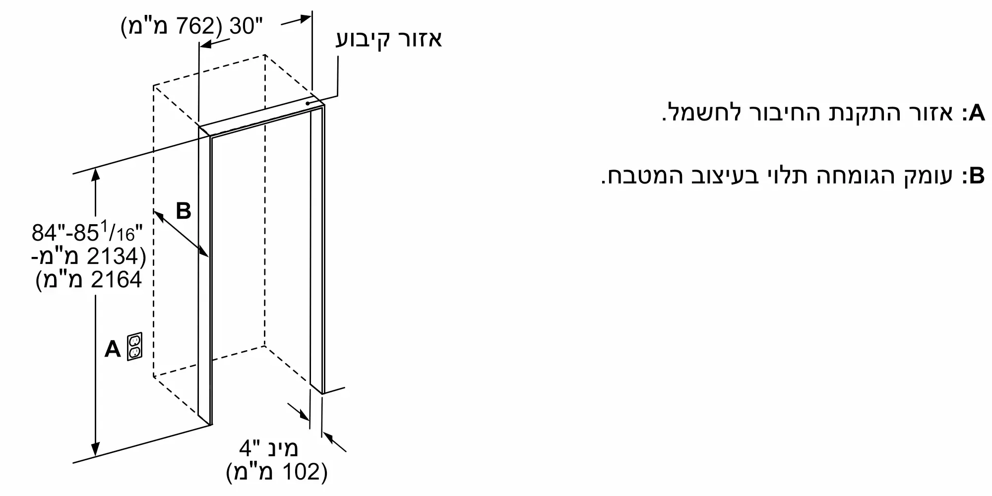 תמונה מס' 8 של המוצר CI30RP02