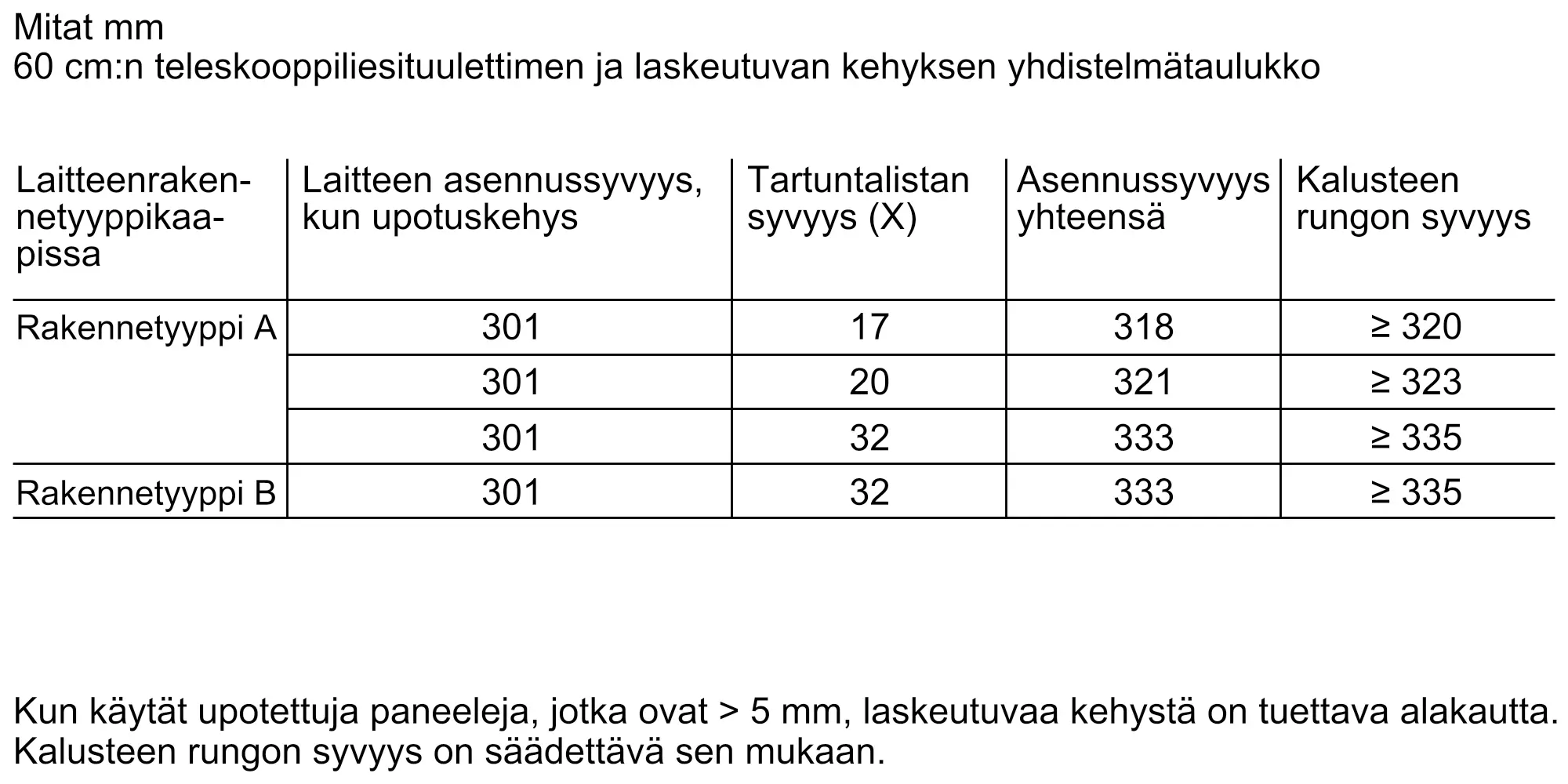 Kuva 8 tuotteesta DSZ4660