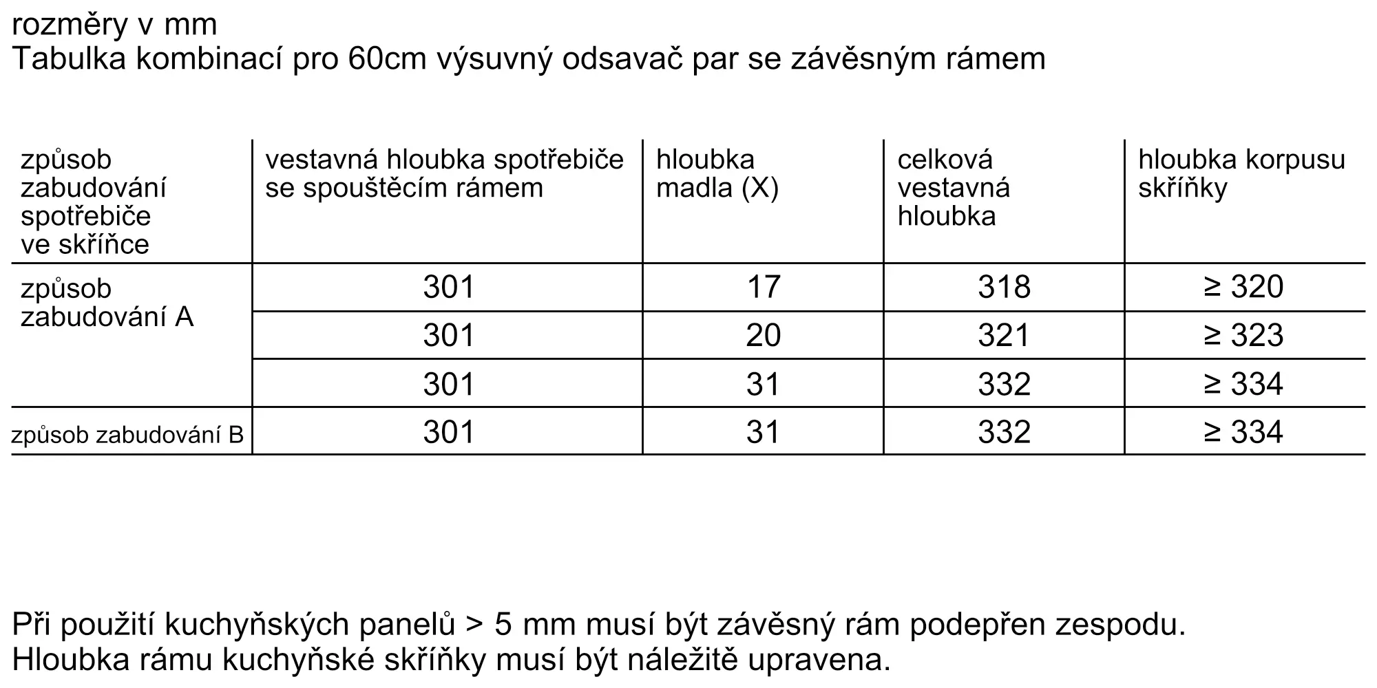 Fotografie č. 6 produktu