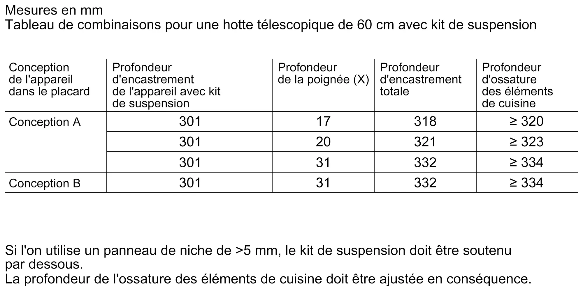 Photo n°6 du produit LZ46600