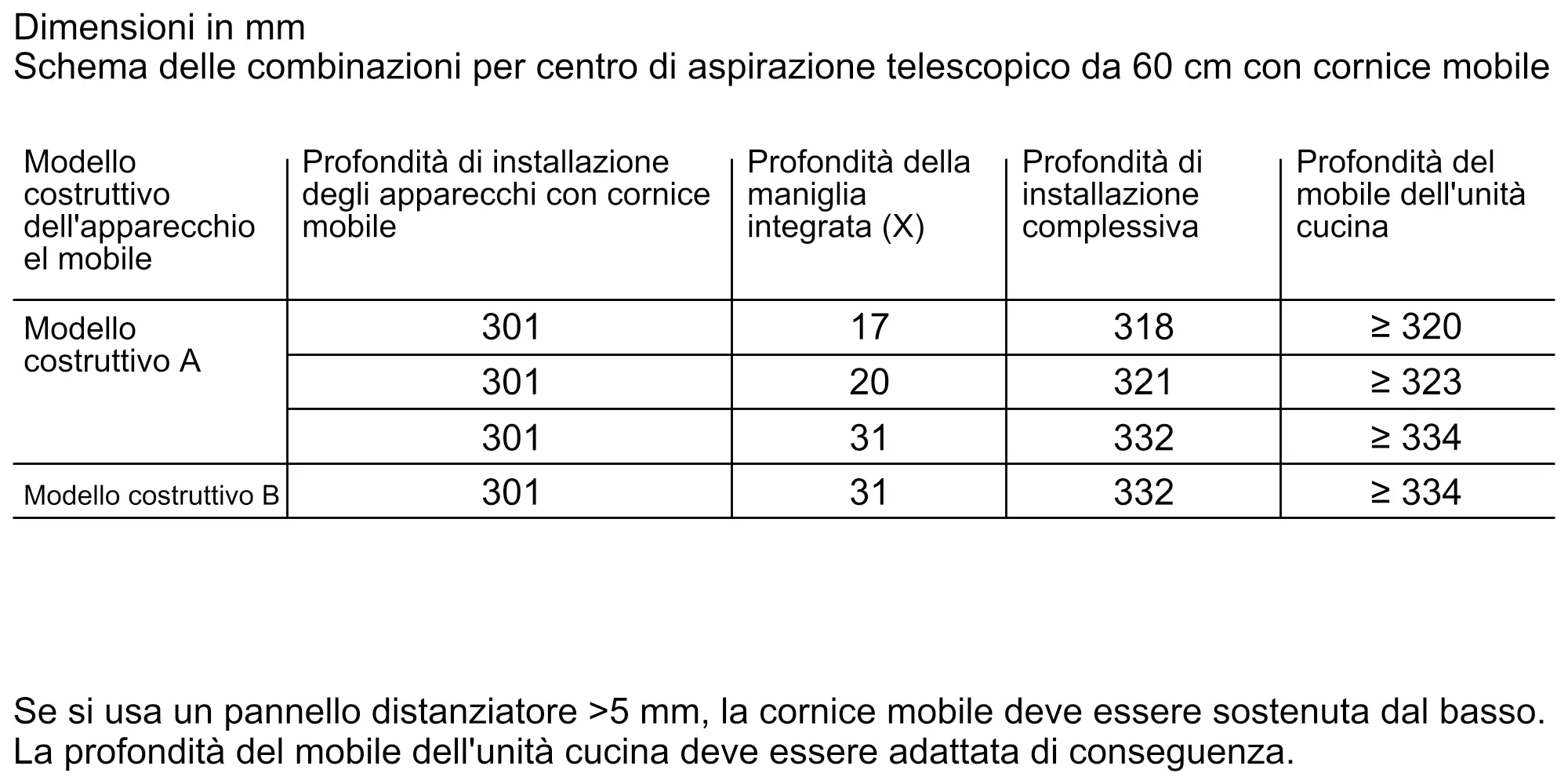 Foto Nr. 6 del prodotto LZ46600