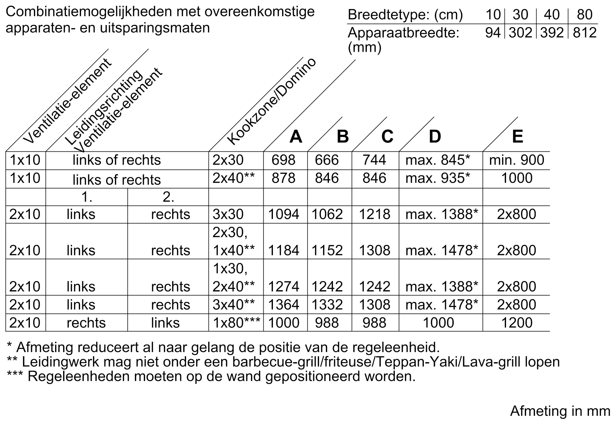 Foto nr. 21 van het product LF16VA570