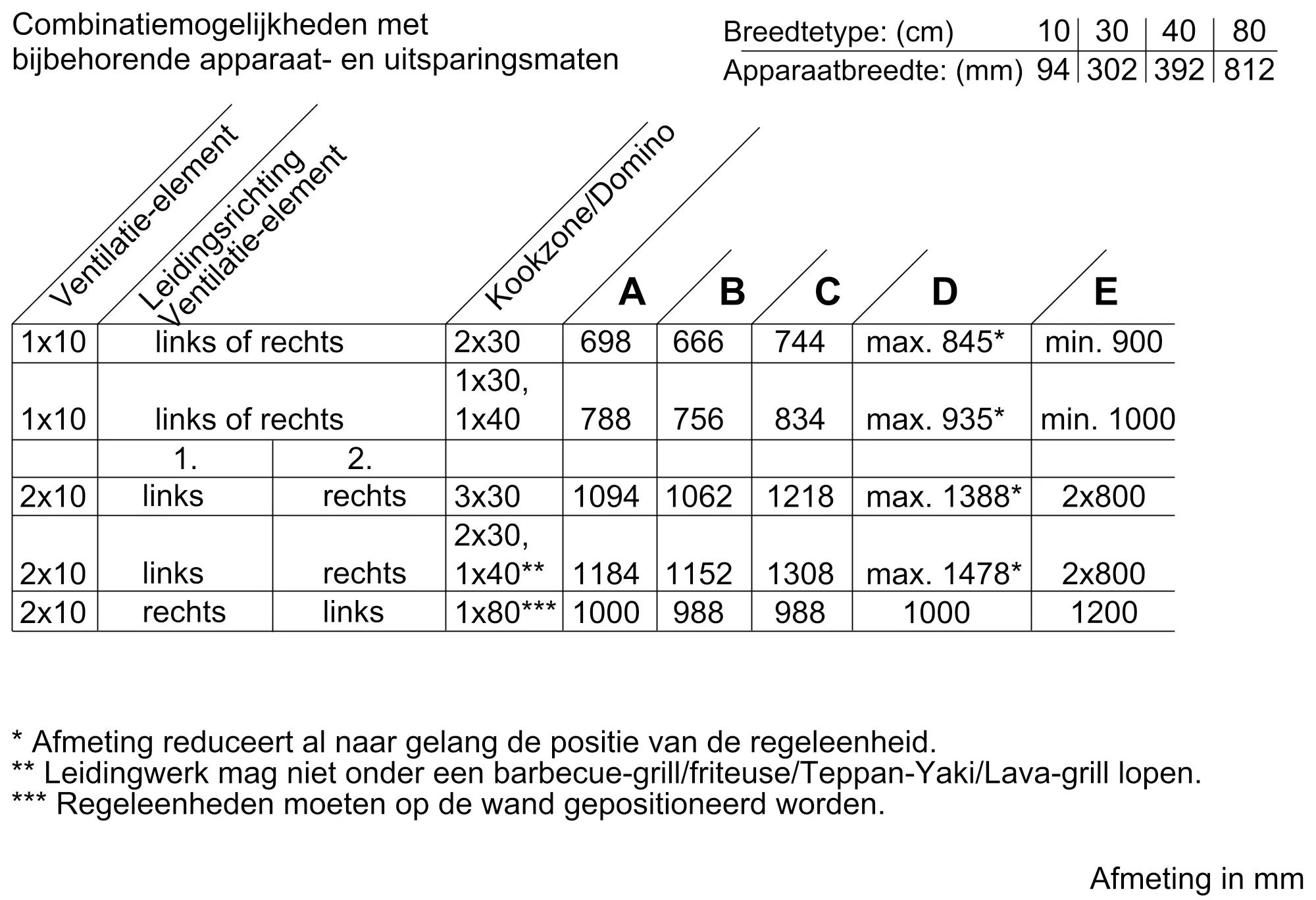 Foto nr. 33 van het product LF16VA570