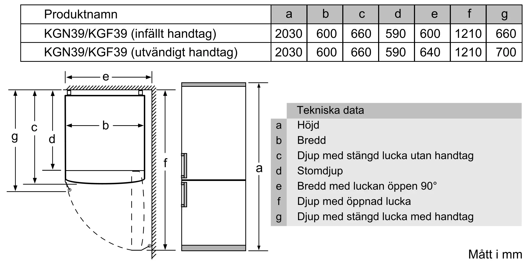 Miniatyrbild Nr. 9 av produkten