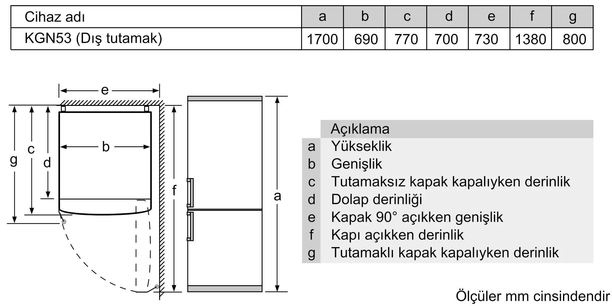 Ürün numarasının 4 ön izleme görseli