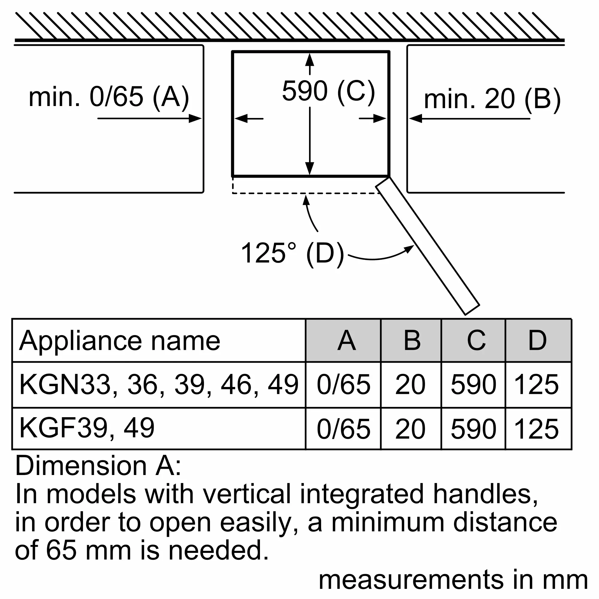 KVN36IZ0AD 獨立式下冷凍冰箱和可更換彩色門板組合| BOSCH TW