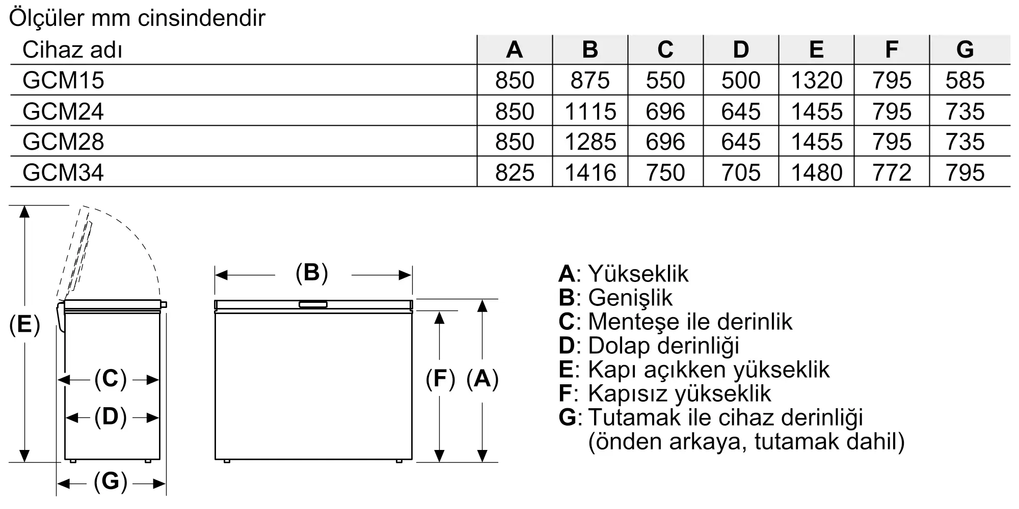 Ürün numarasının 3 ön izleme görseli