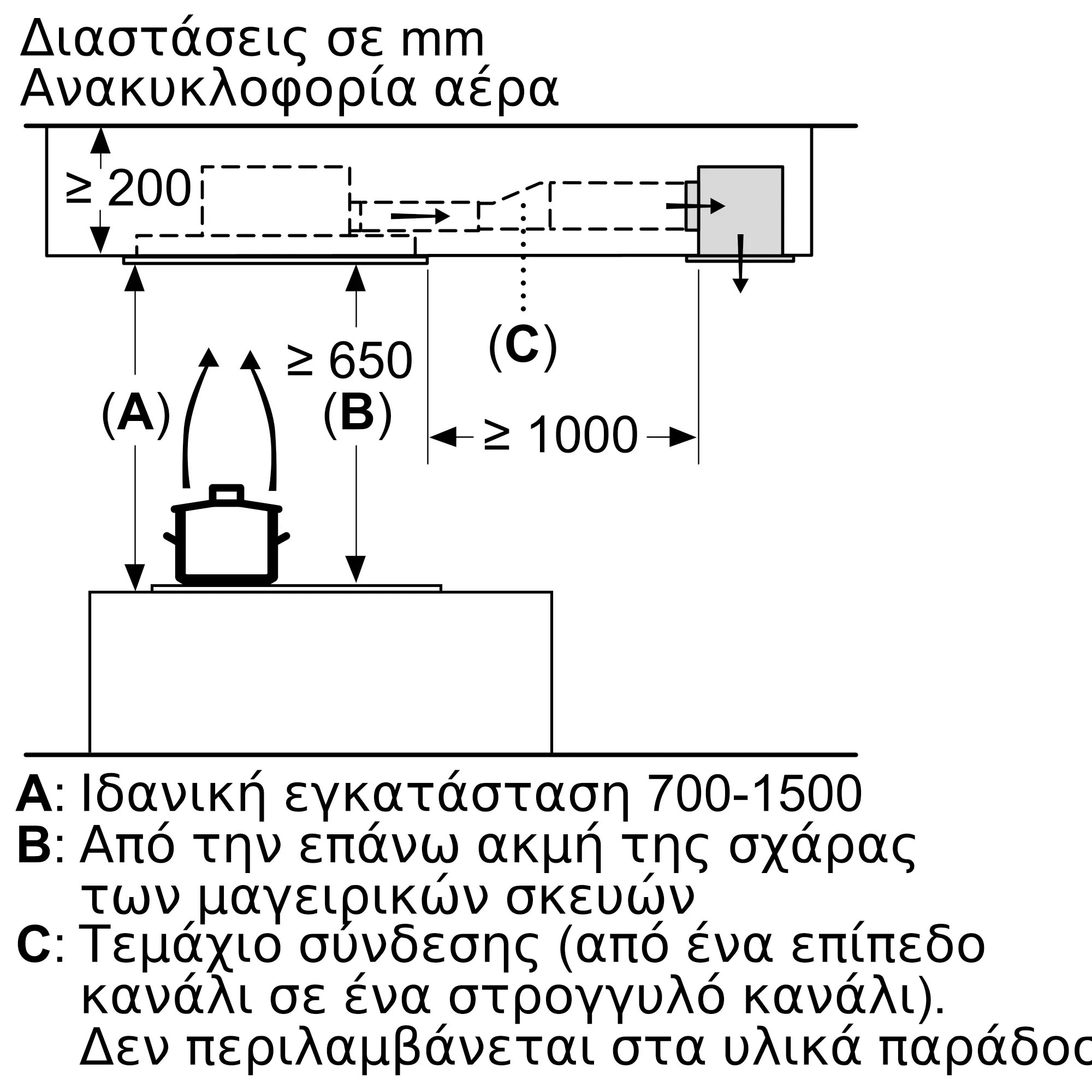 Φωτογραφία Nr. 14 του προϊόντος DRC96AQ50