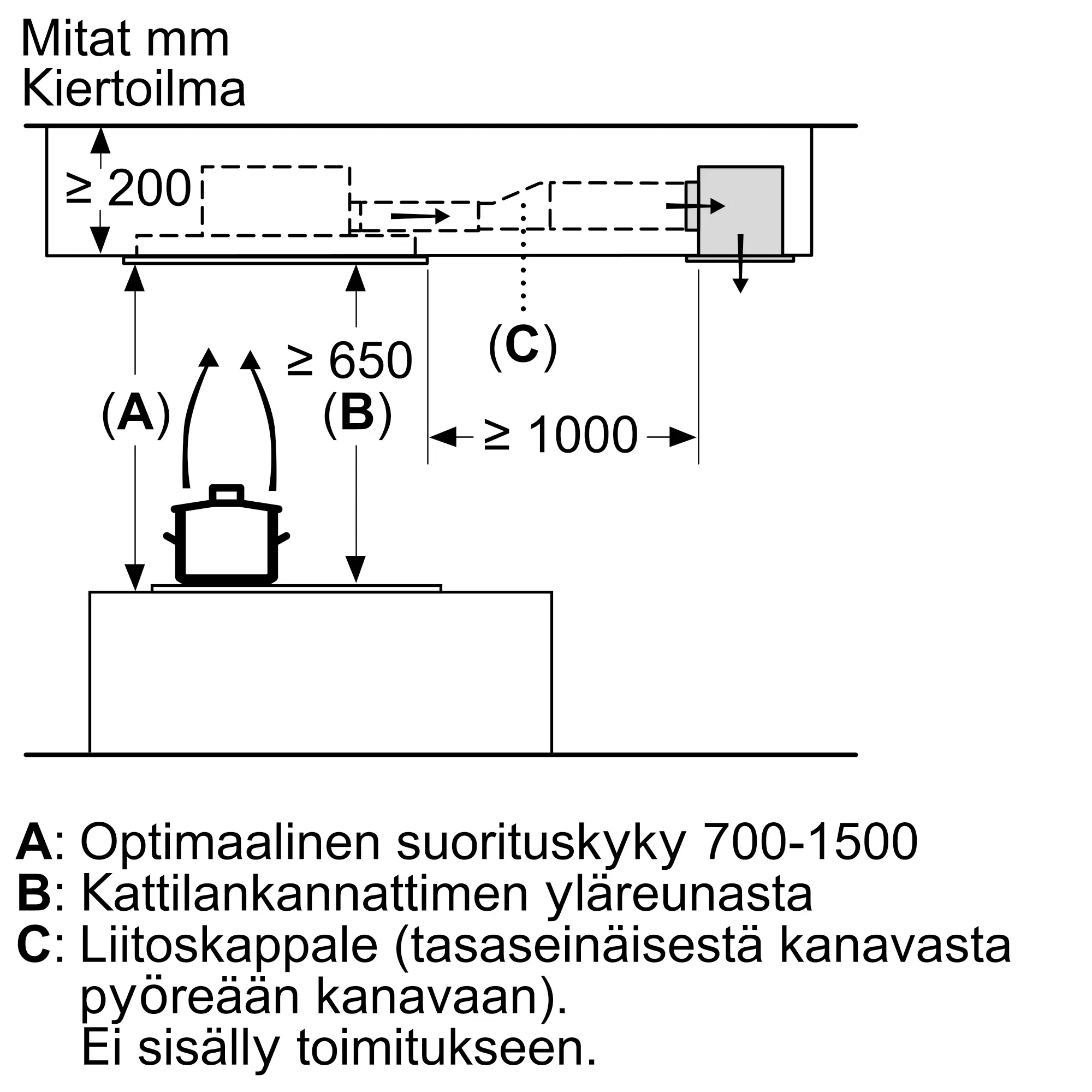 Kuva 15 tuotteesta LR96CAQ20