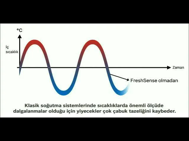 Ürününün Video Nr. ı 6 KDN74AL20N