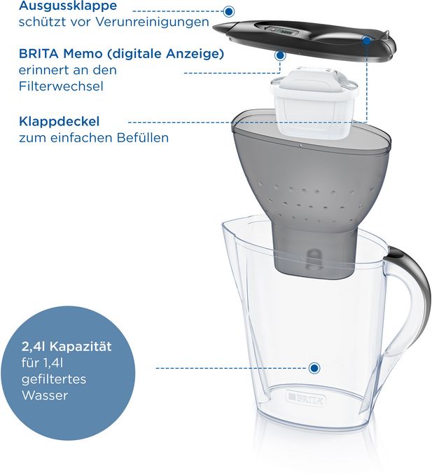 BRITA Wasserfilter-Kanne Marella graphit 2,4 L 17008533 17008533-4