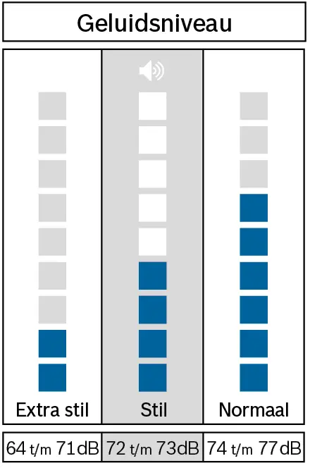 Foto miniatuur nr. 7 van het product