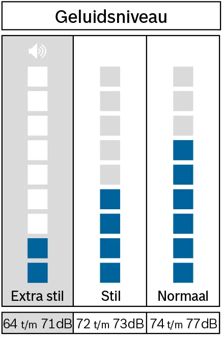 Foto miniatuur nr. 8 van het product