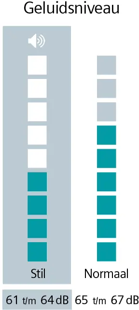 Foto miniatuur nr. 5 van het product