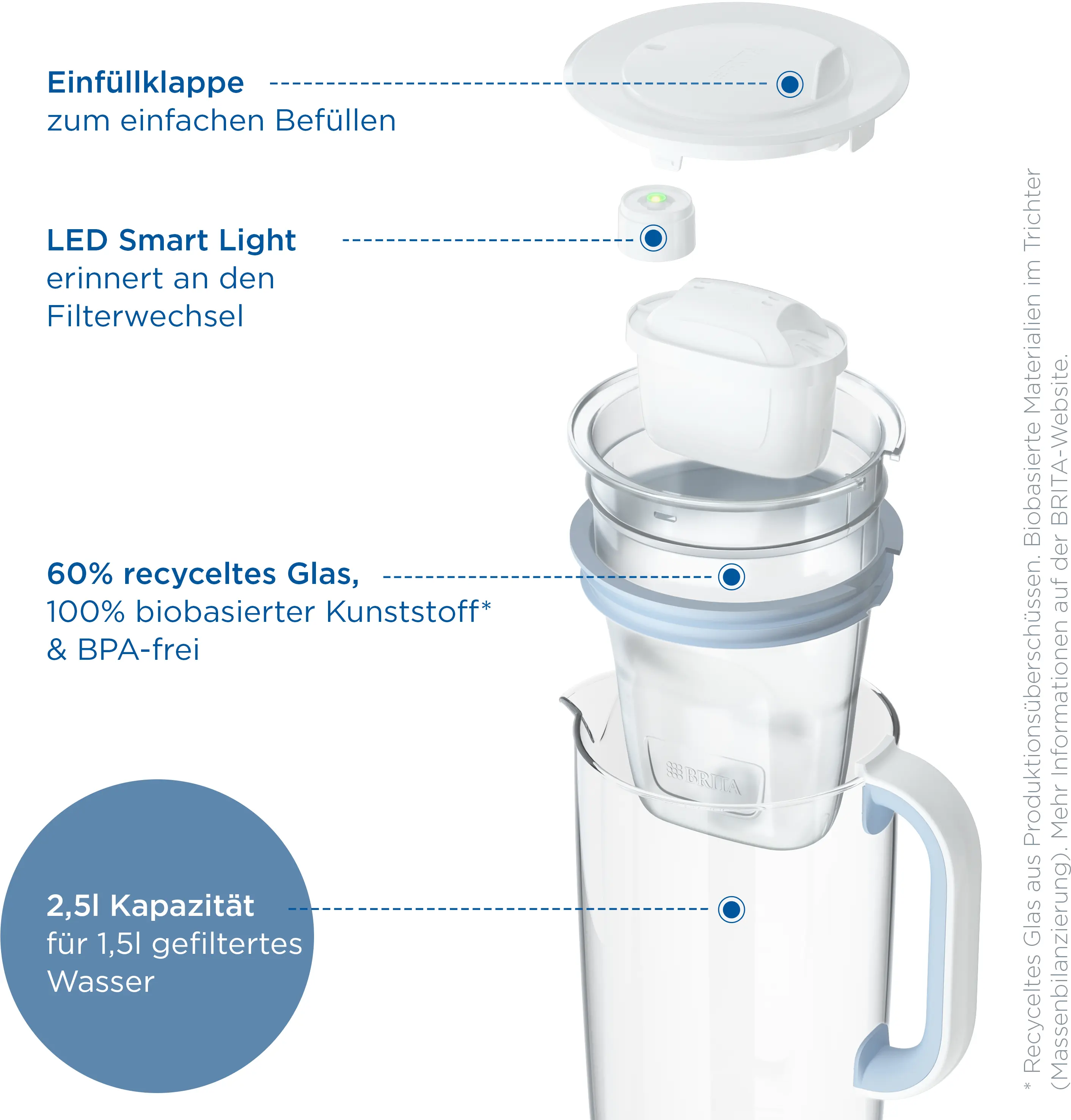 Bild-Vorschau Nr. 3 des Produkts