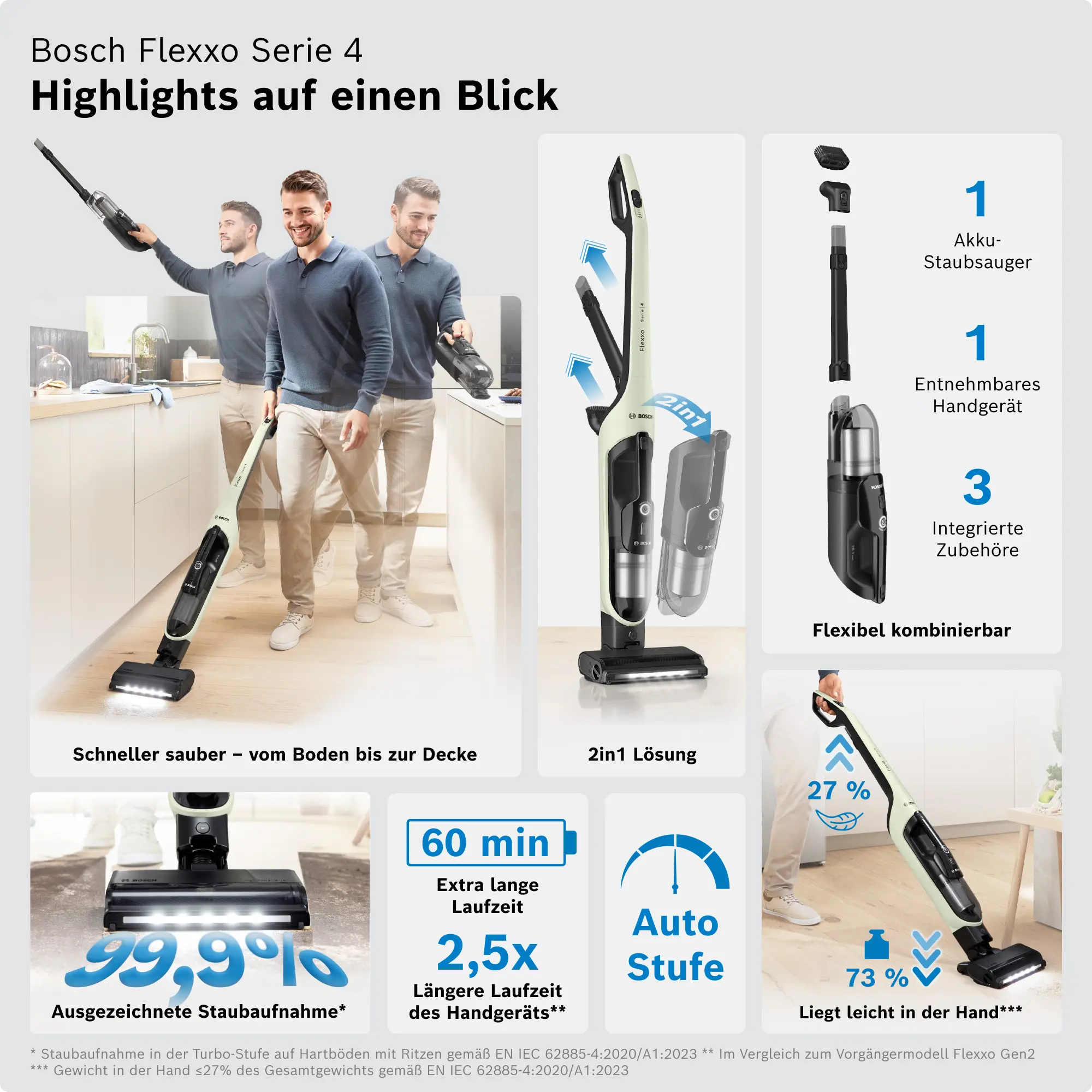 Bild Nr. 2 des Produkts BCH4FM28