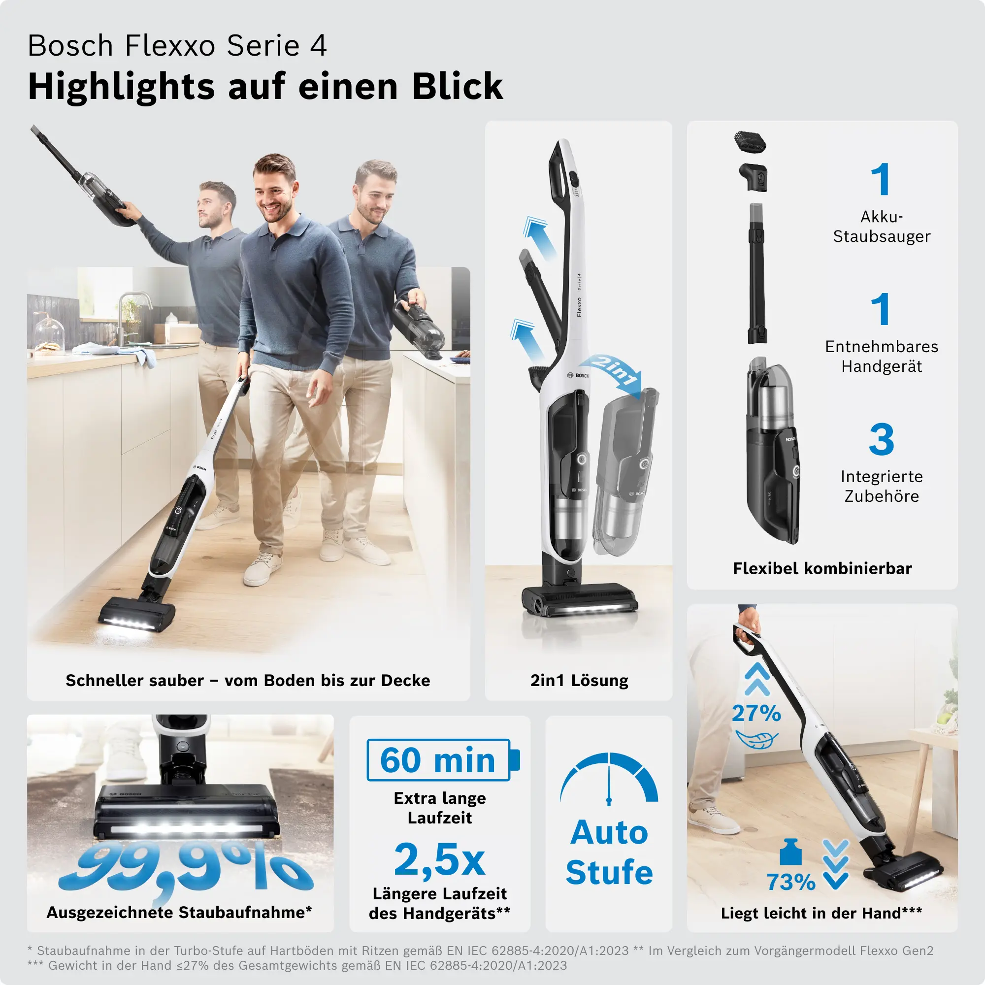 Bild Nr. 2 des Produkts BHH4WM28