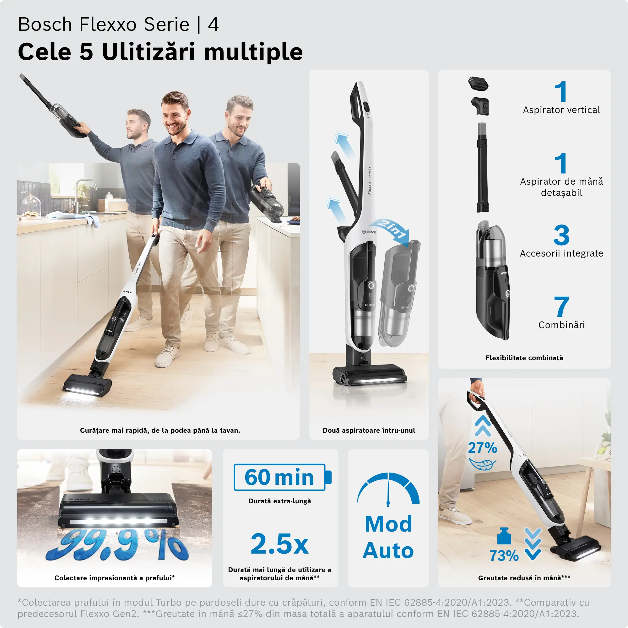 Fotografie Nr. 4 a produsului BHH4WM28