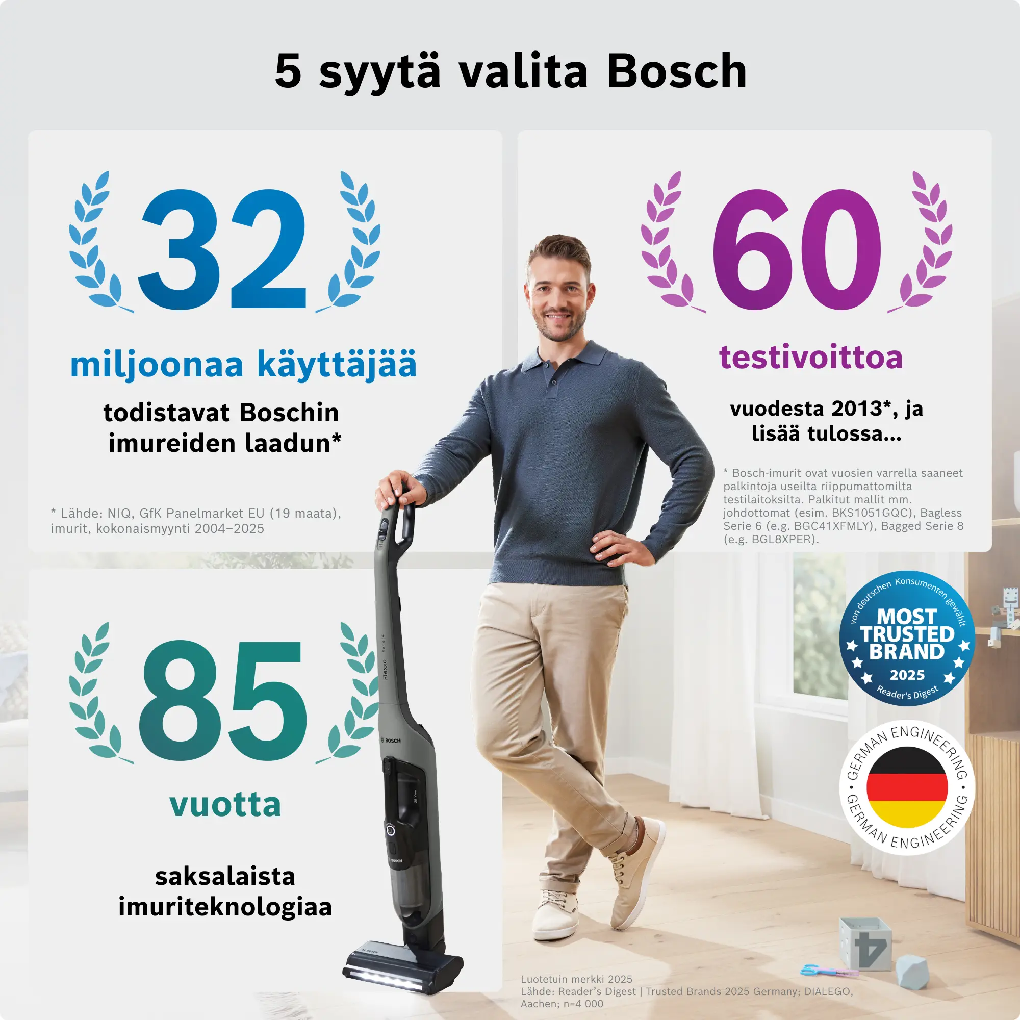 Kuva 17 tuotteesta BHH4GN28