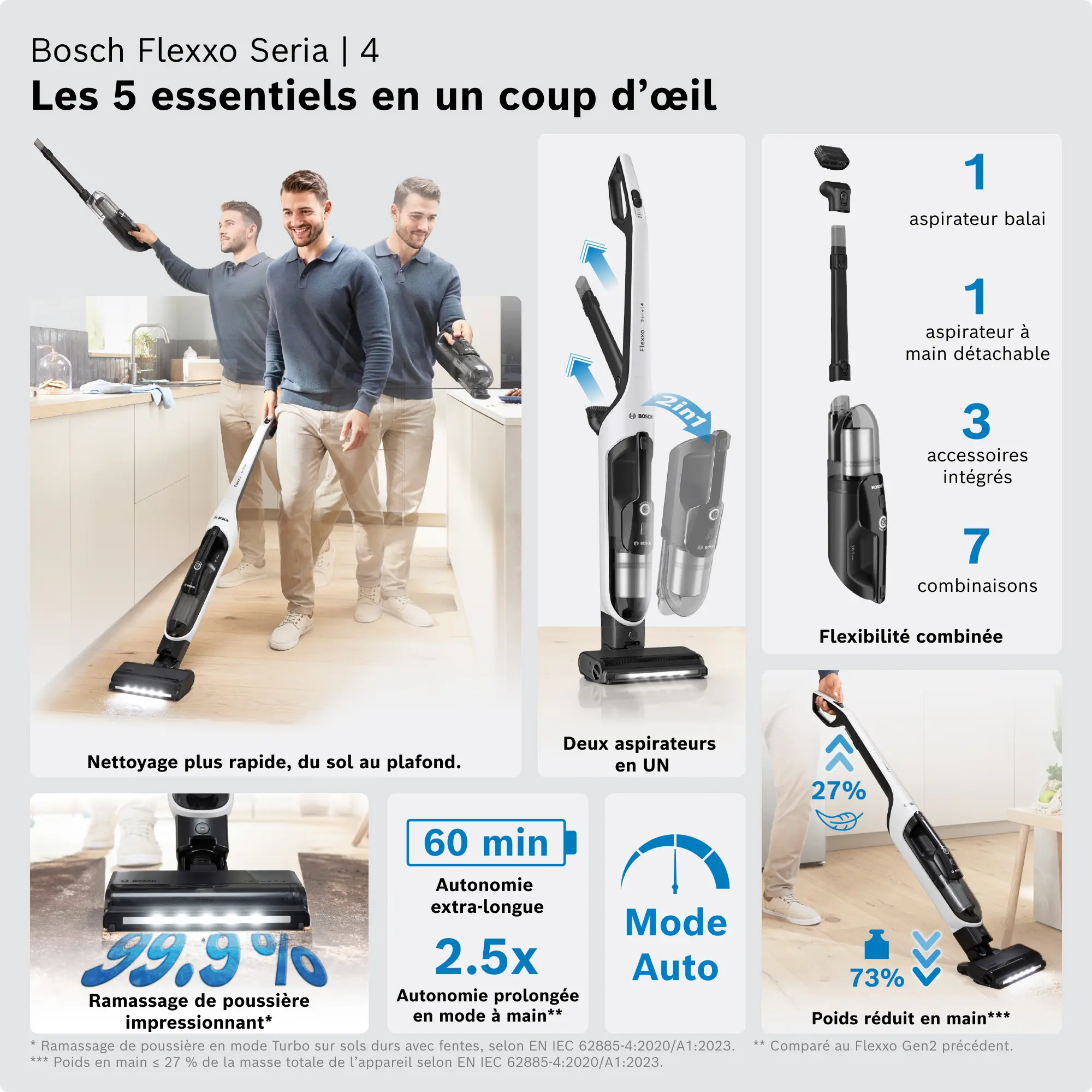 Photo n° 7 du produit BHH4WM28