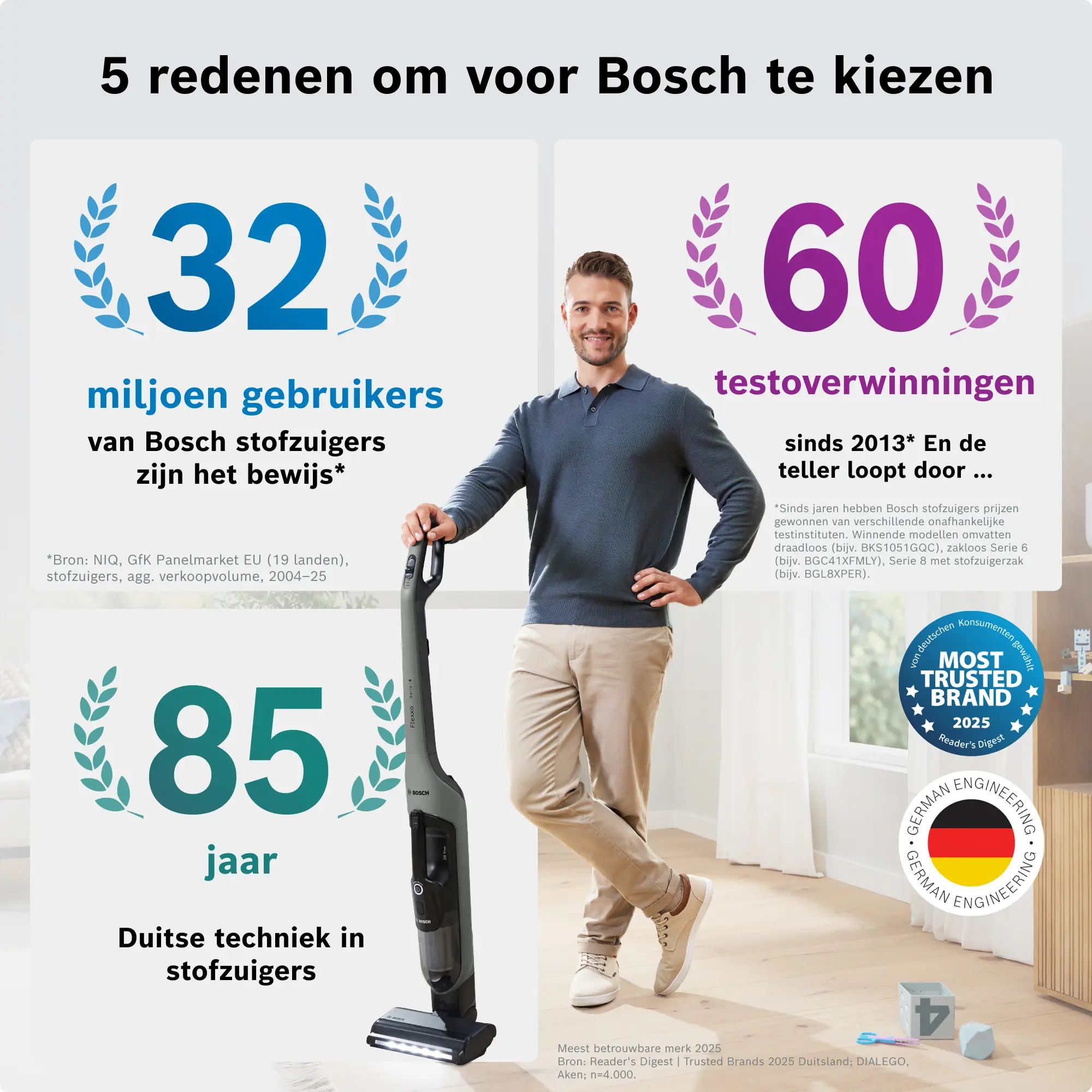 Foto nr. 7 van het product BHH4GN28