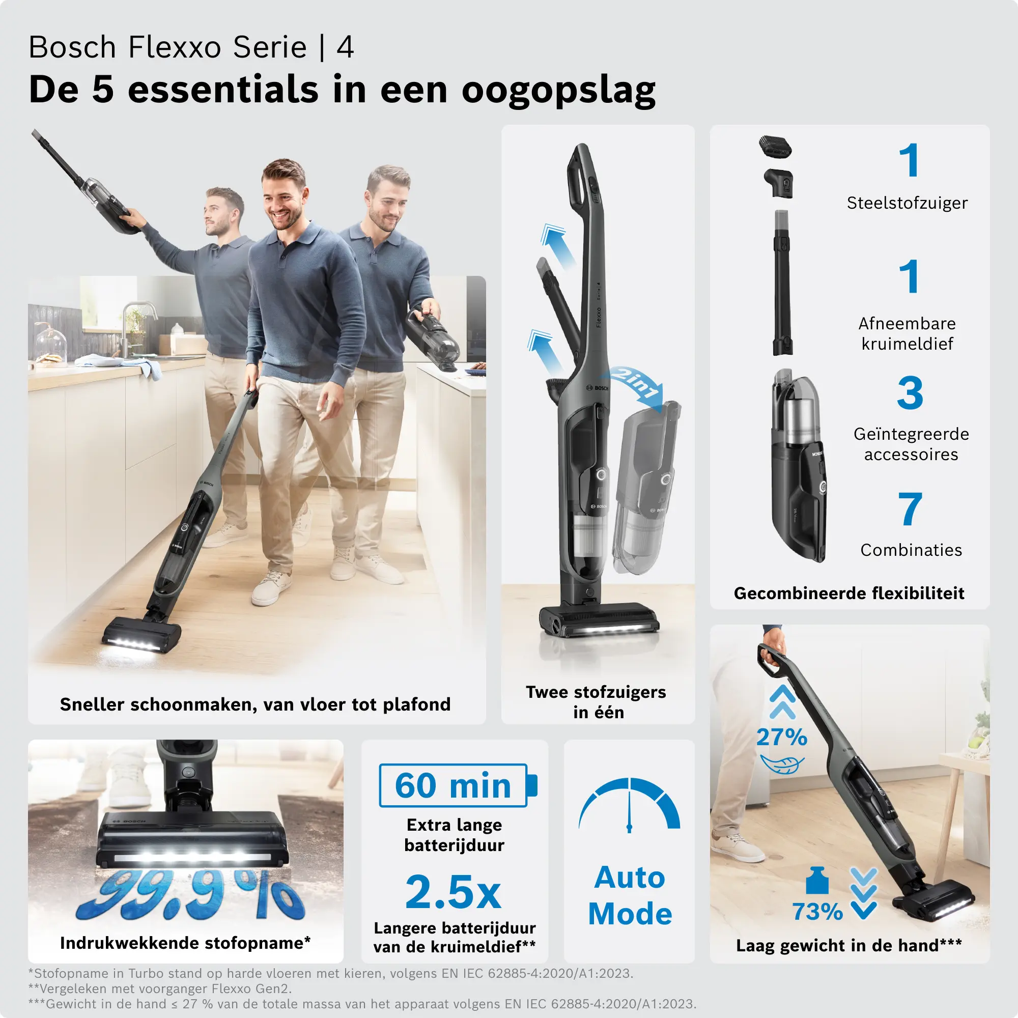 Foto nr. 2 van het product BHH4GN28