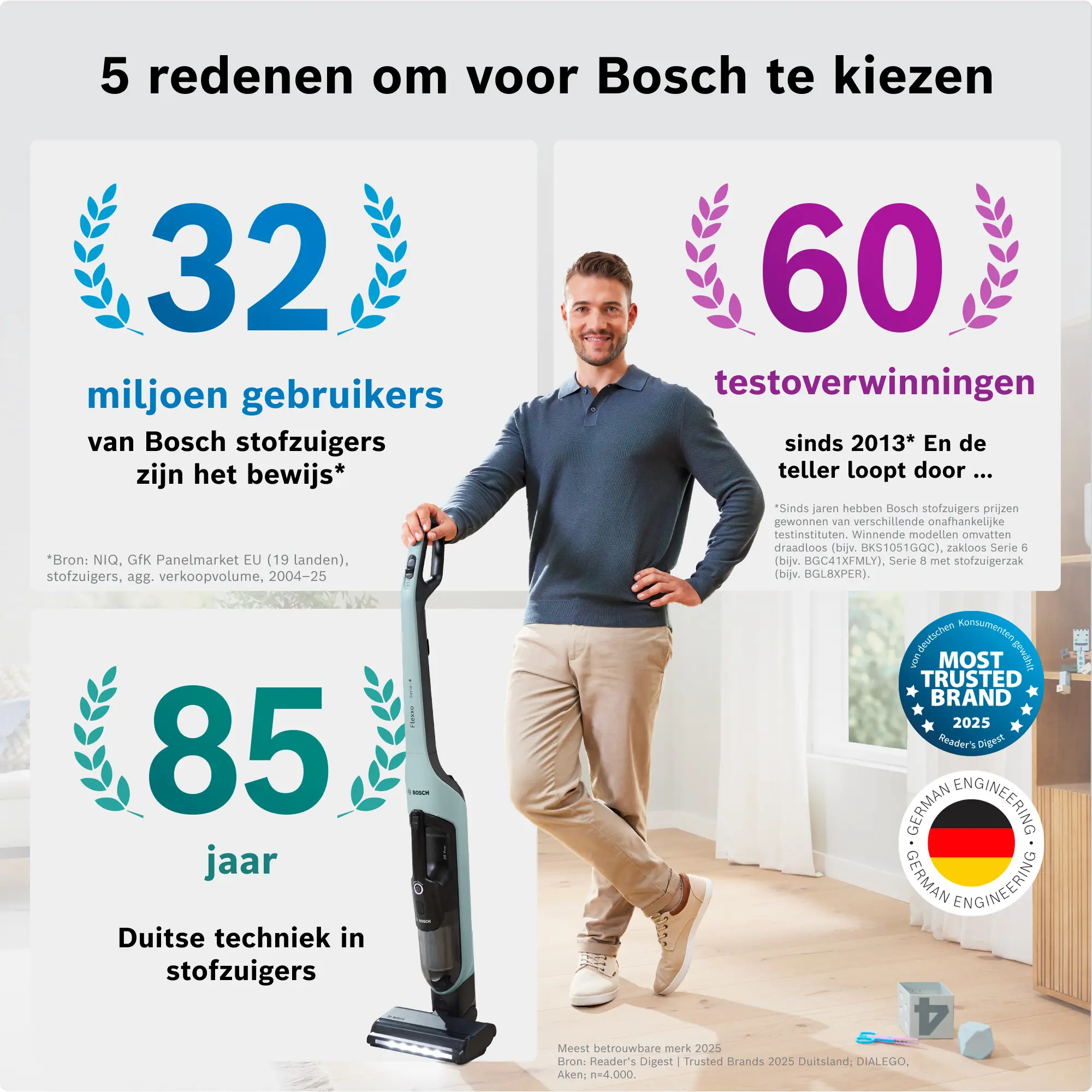 Foto nr. 17 van het product BCH4SM28