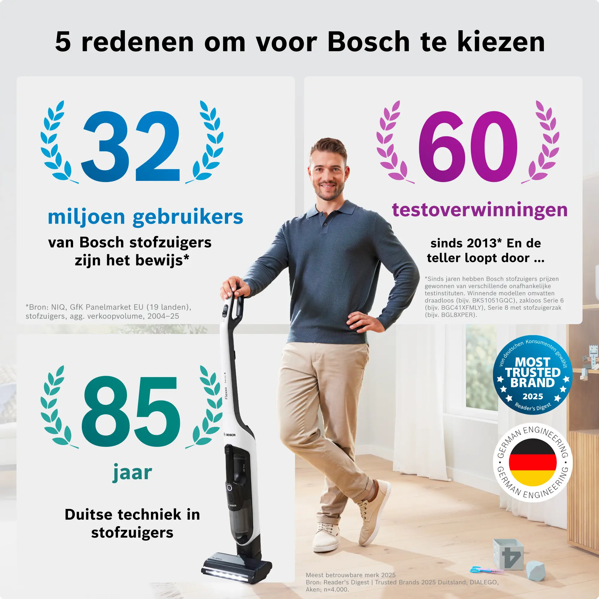 Foto nr. 17 van het product BKH4WN28