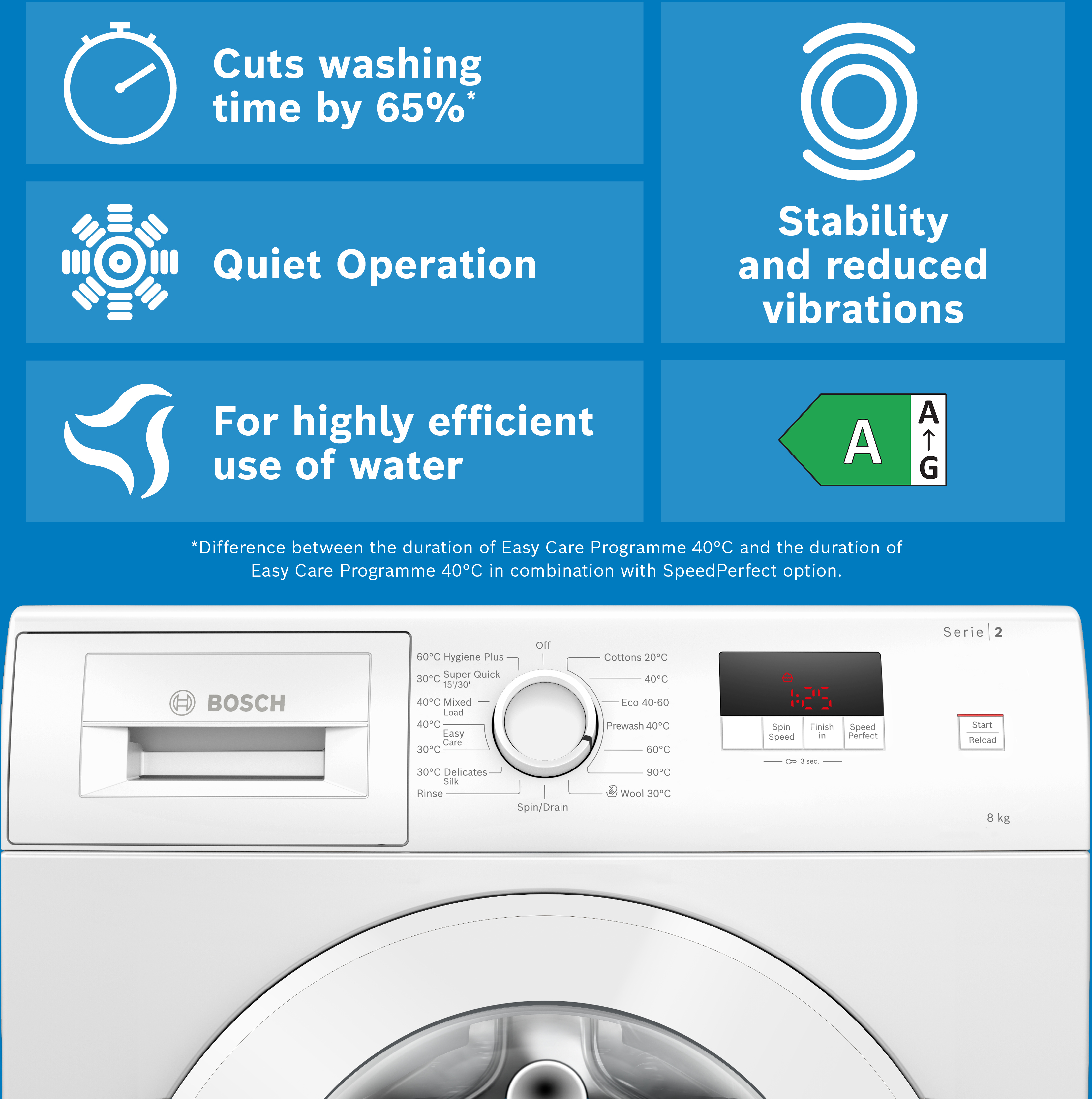 Bosch Series 2 WGE03408GB freestanding washing machine in white