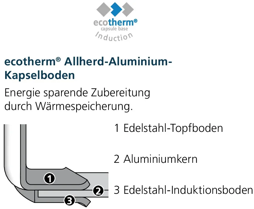 Bild Nr. 2 des Produkts 17004131