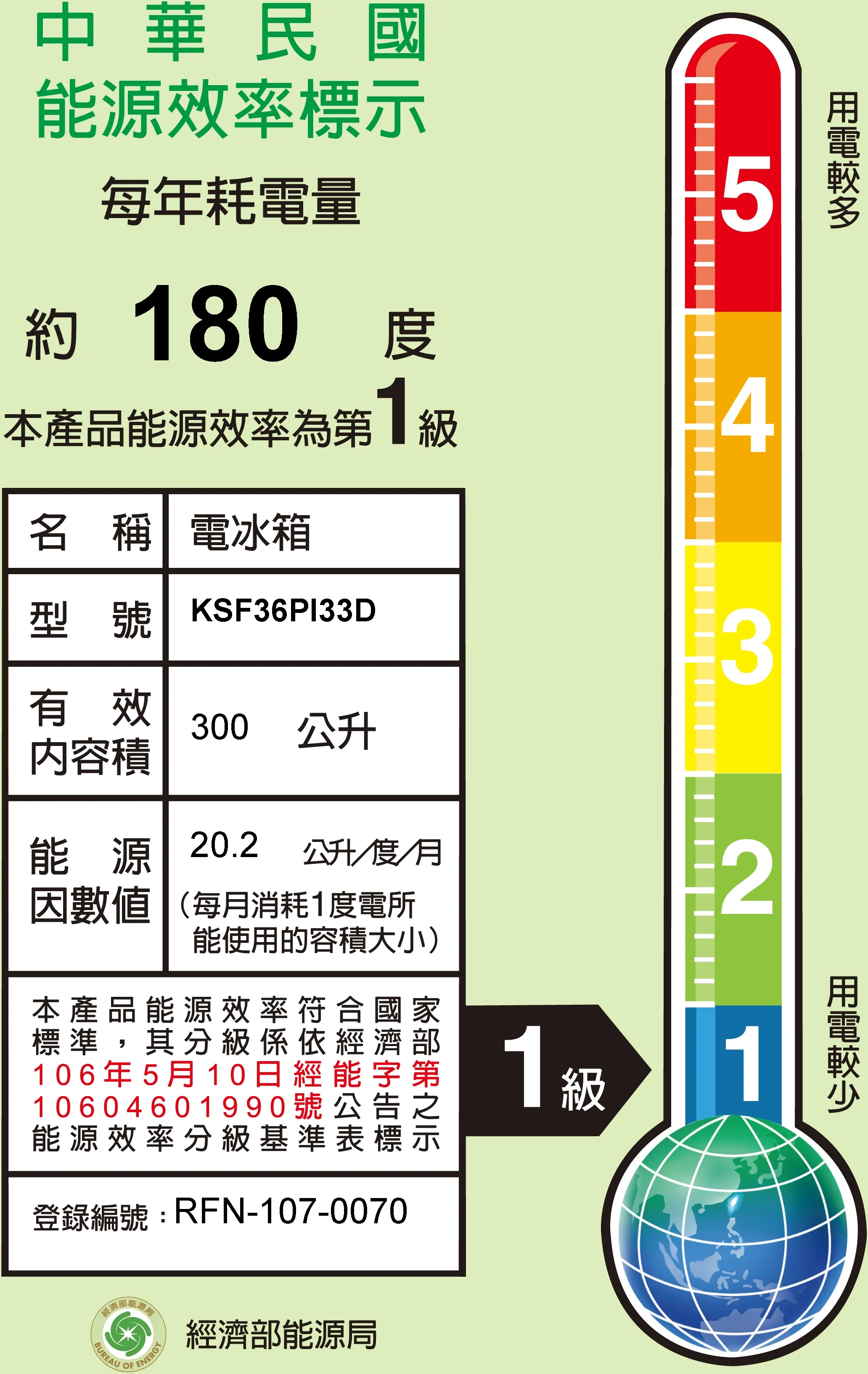 圖片編號 6 KSF36PI33D